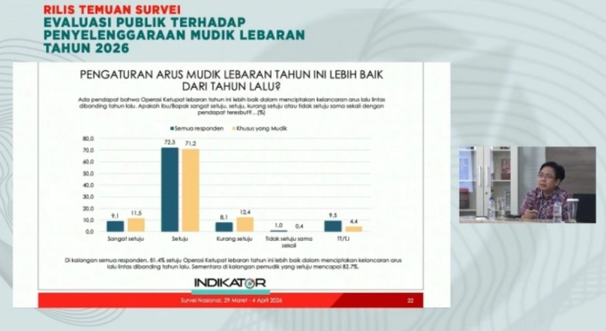 arus mudik Lebaran 2026 lancar dan tingkat kecelakaan menurun